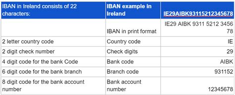 ireland bank account.